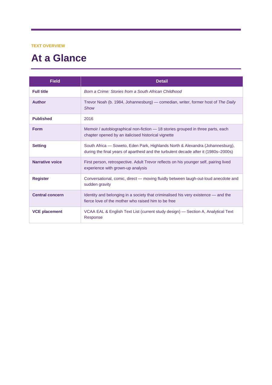 Born a Crime VCE study guide — page 3