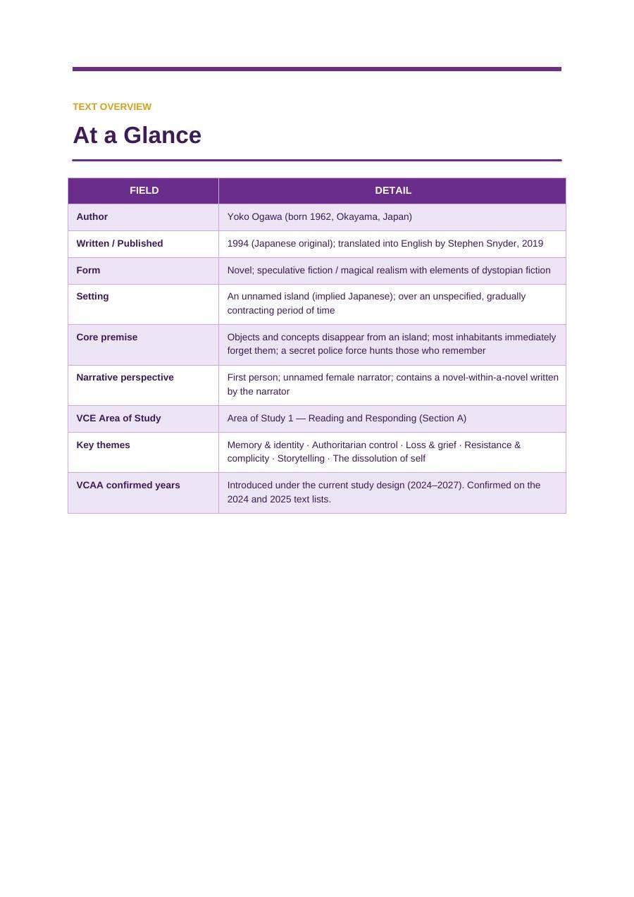 The Memory Police VCE study guide — page 3