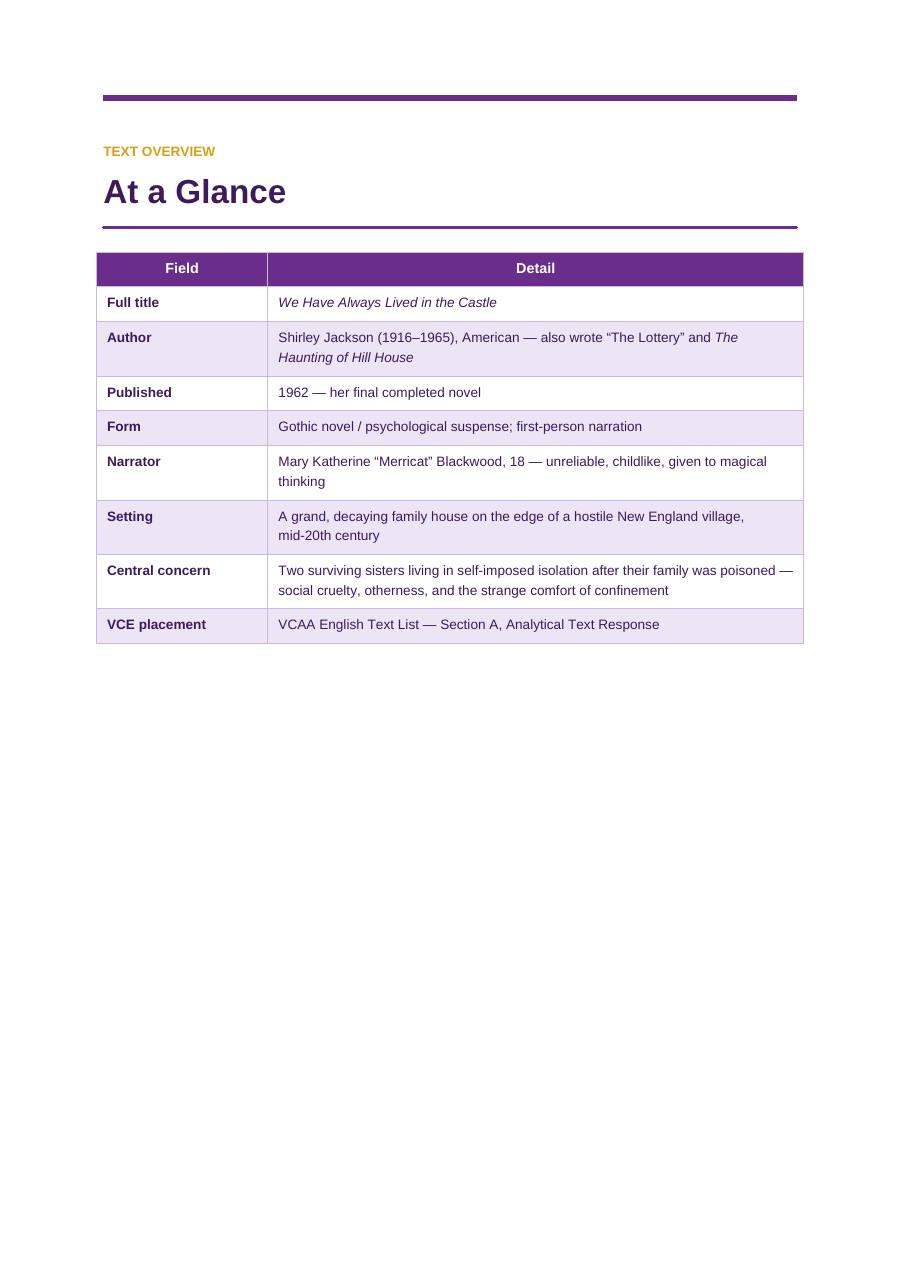 We Have Always Lived in the Castle VCE study guide — page 3